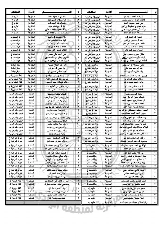 اسماء المقبولين بالأازهر في الوادي الجديد