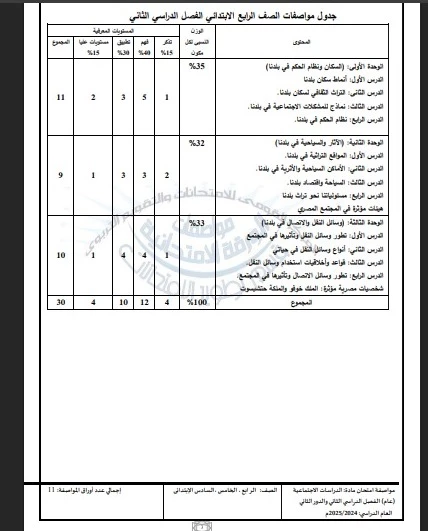 مواصفات امتحان الدراسات لرابعة ابتدائي 1