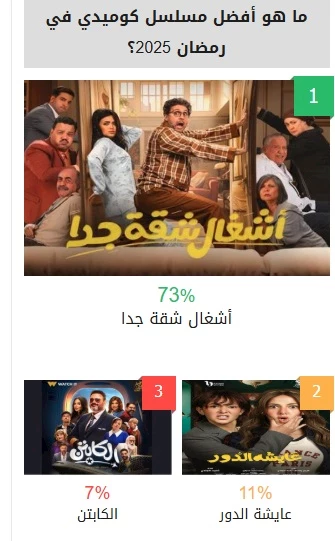 استفتاء افضل مسلسل كوميدي في رمضان 2025 - مصراوي