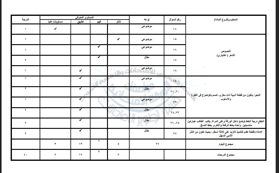 مواصفات عربي ثالثه اعدادي 3