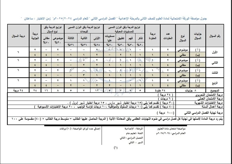 مواصفات علوم 2 اعدادي