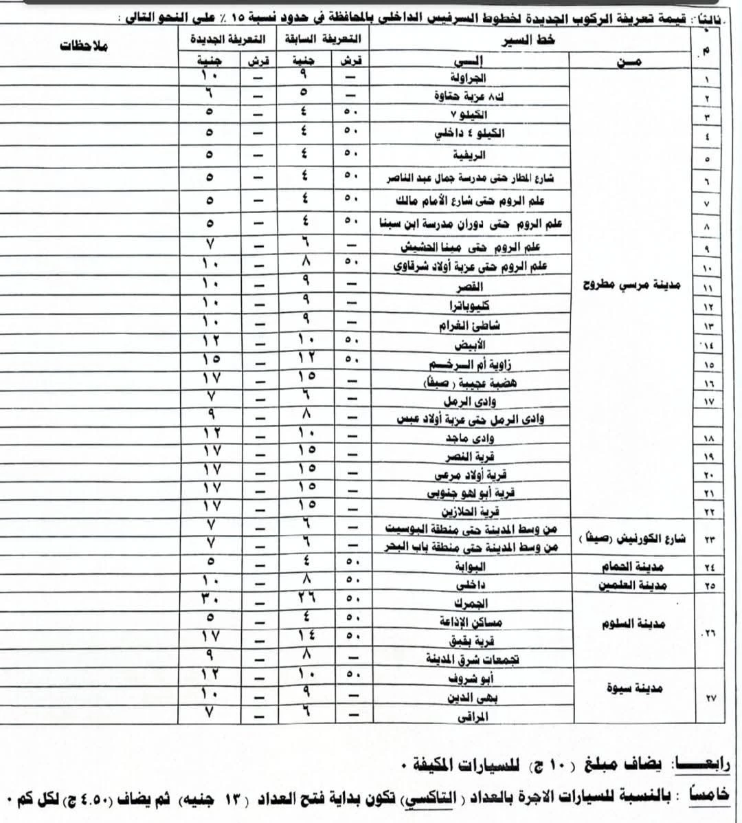 تعريفة الركوب الجديدة لوسائل النقل بمطروح ٤_1
