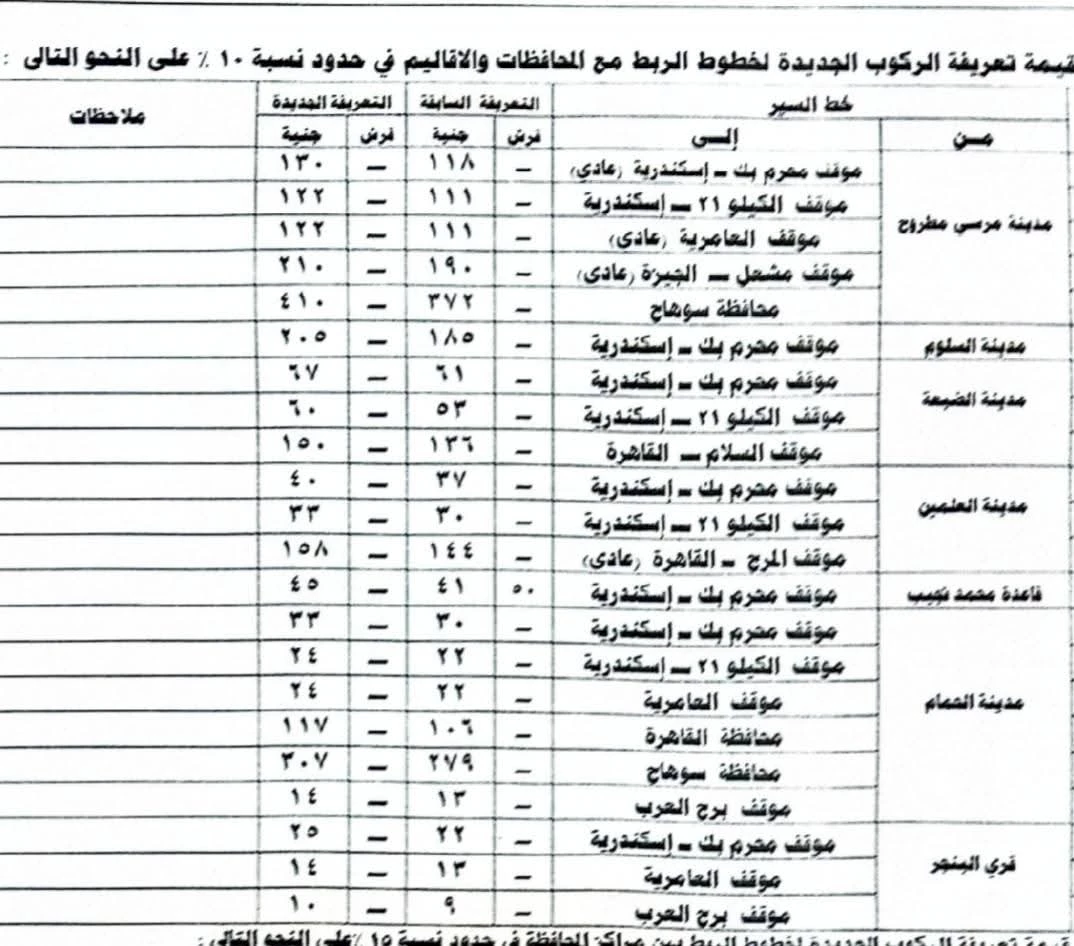 تعريفة الركوب الجديدة لوسائل النقل بمطروح