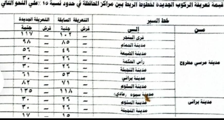 تعريفة الركوب الجديدة لوسائل النقل بمطروح ٢
