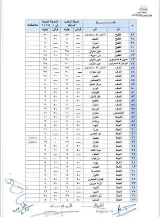 تعريفة الركوب بالجيزة (6)