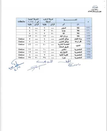 تعريفة الركوب بالجيزة (4)