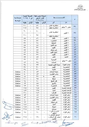 تعريفة الركوب بالجيزة (1)