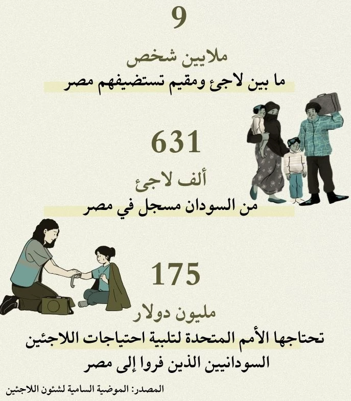 إنفوجرافيك