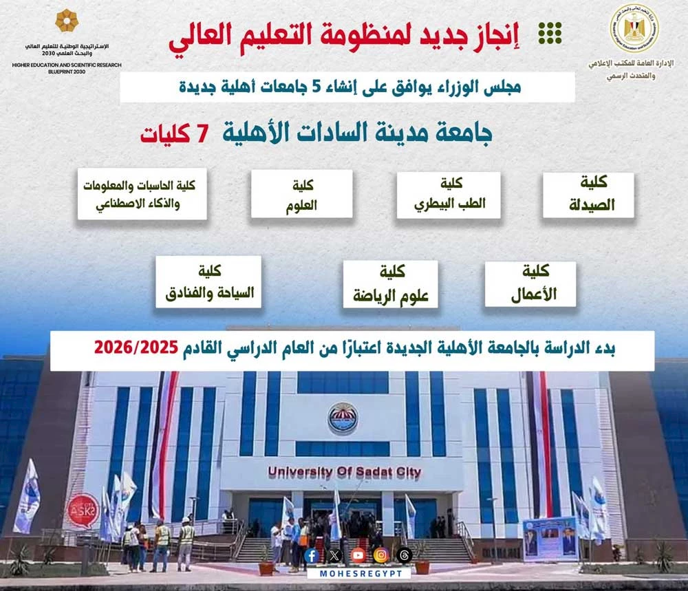 كليات جامعة مدينة السادات الأهلية لطلاب الثانوية 2025