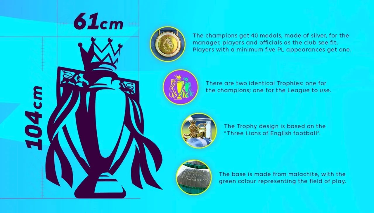 مواصفات كأس الدوري الإنجليزي