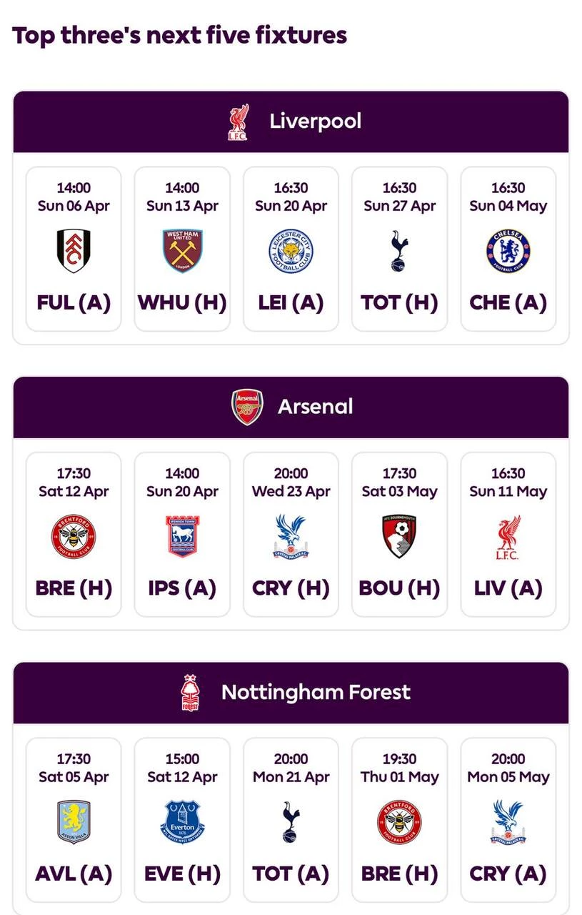 المباريات الخمس المقبلة لثلاثي الصدارة