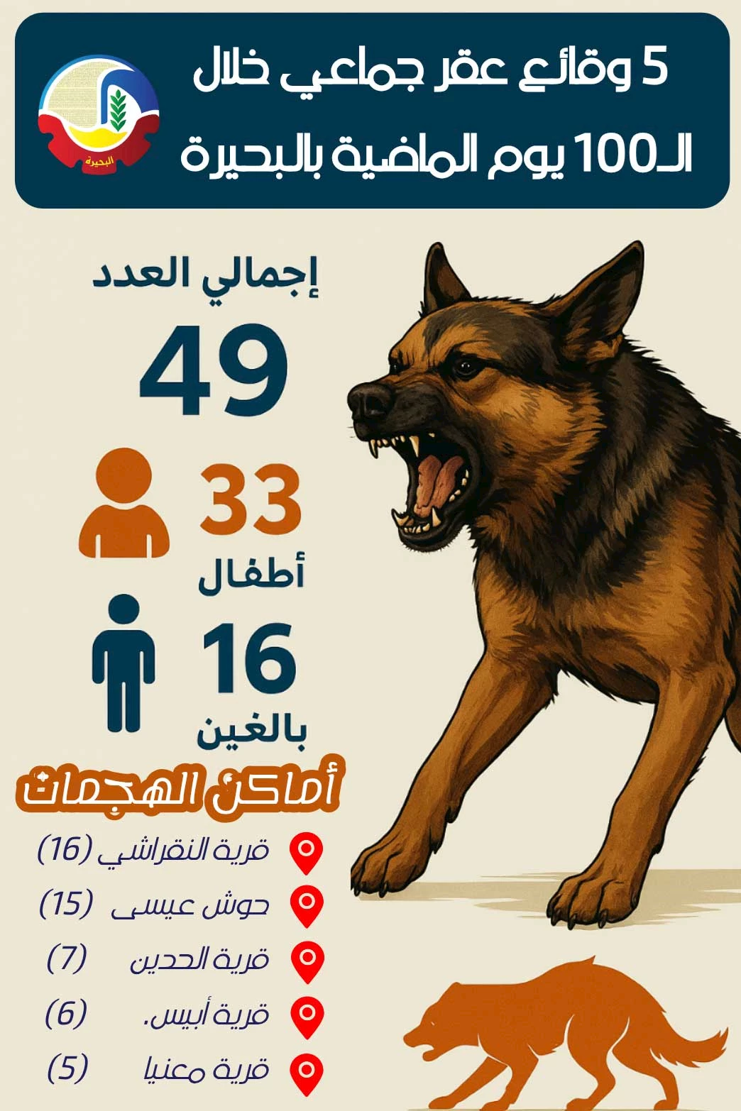 هجمات الكلاب الضالة ترعب أهالي البحيرة