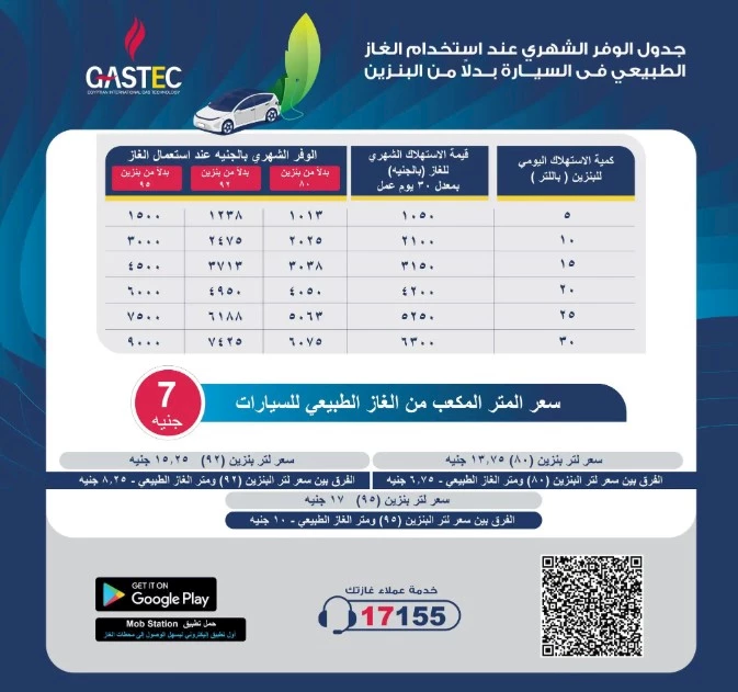 إنفوجراف لمتوسط التوفير باستهلاك الغاز