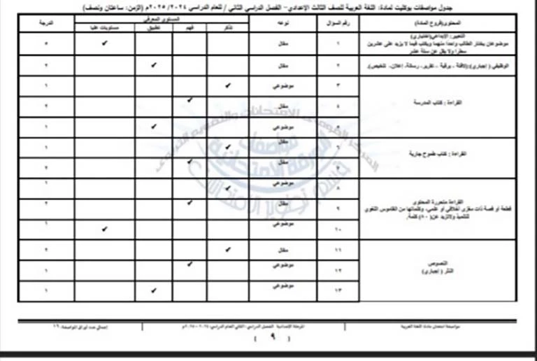 ثالثه إعدادي 1