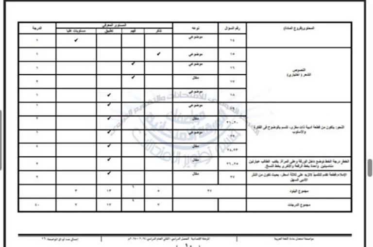 ثالثة اعدادي