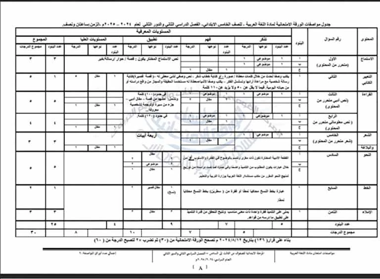 لغة عربية 5 إبتدائي