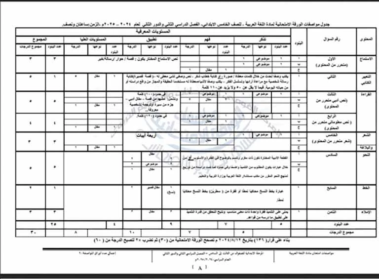 لغة عربية 5 إبتدائي