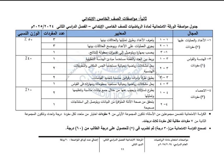 مواصفات رياضة 1