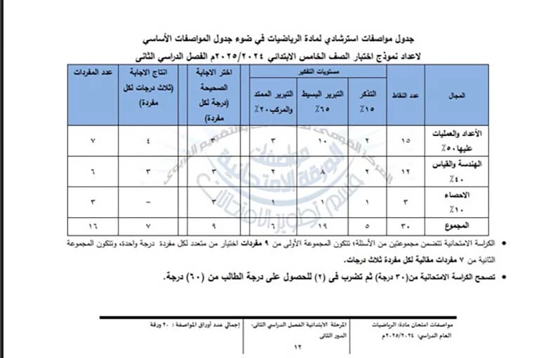مواصفات رياضة 2