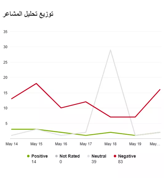 توزيع_تحليل_المشاعر2