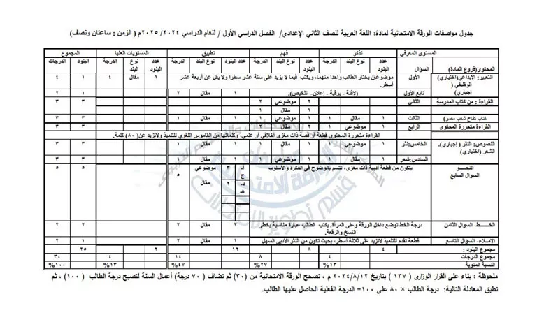 مواصفات-امتحان-2-إعدادي