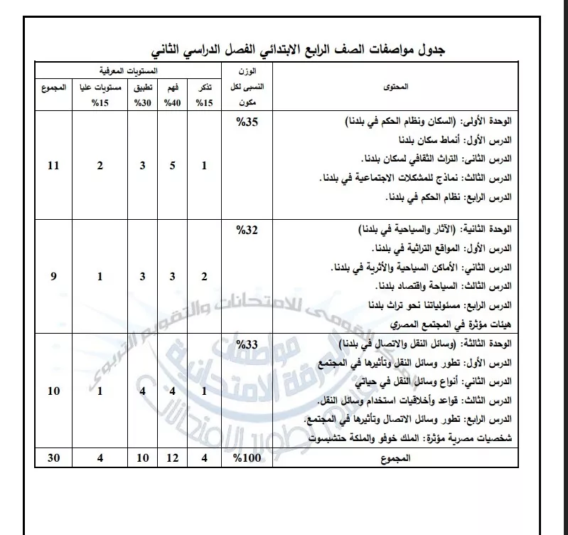 رابعه دراسات