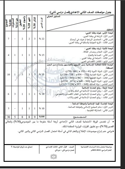 درسات تانيه إعدادي