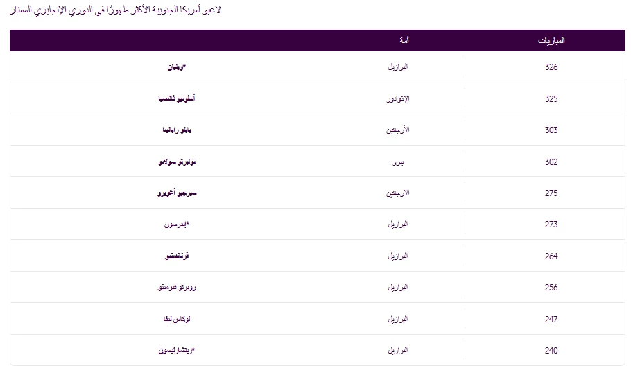 لاعبو أمريكا الجنوبية الأكثر ظهورًا في الدوري الإنجليزي الممتاز