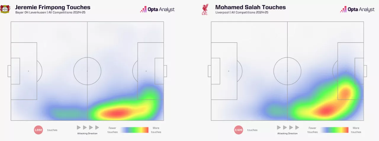 تحركات محمد صلاح ولاعب ليفربول الجديد_Easy-Resize.com