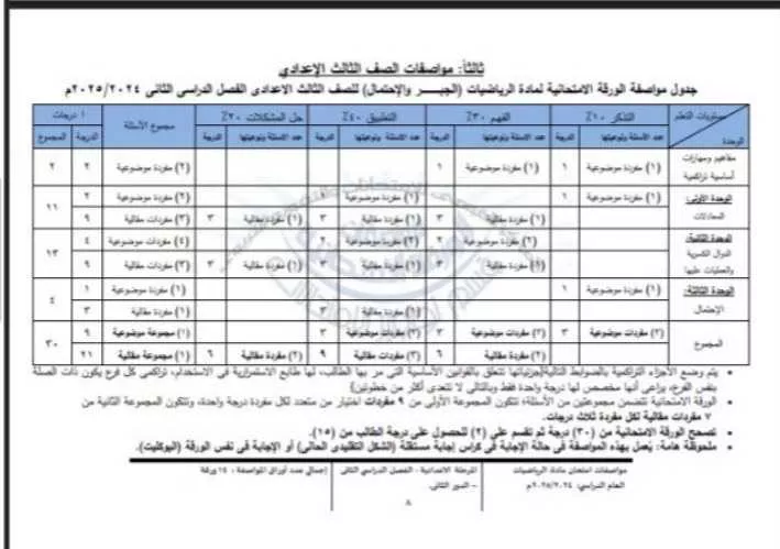 ننشر مواصفات امتحان الجبر والإحصاء للشهادة الإعدادية