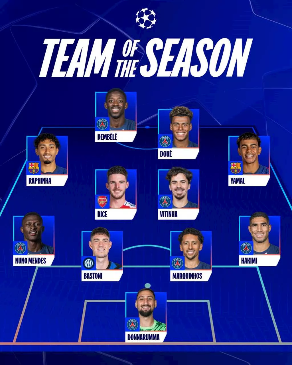 أفضل 11 لاعبا في دوري أبطال أوروبا