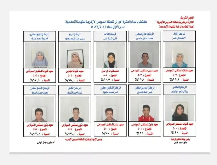 أوائل الشهادة الاعدادية الازهرية