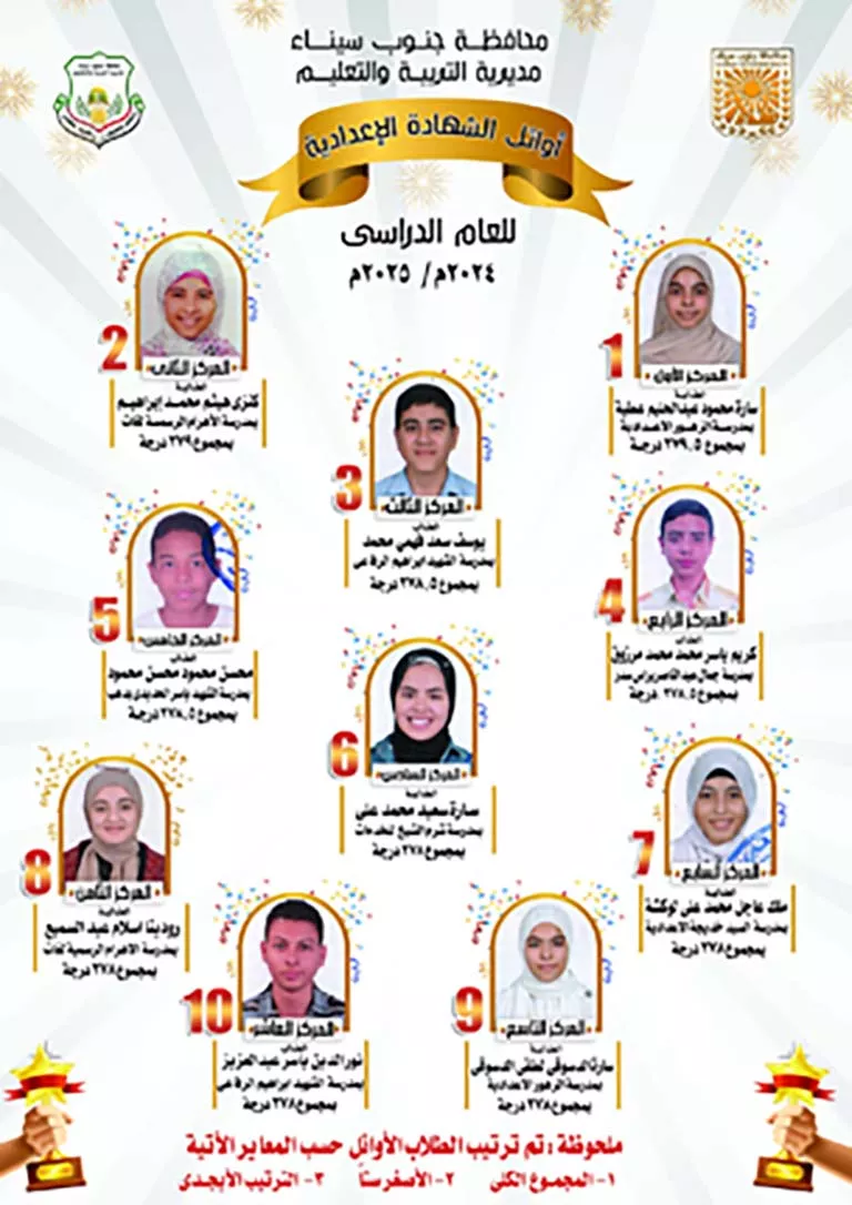 العشرة  الأوائل