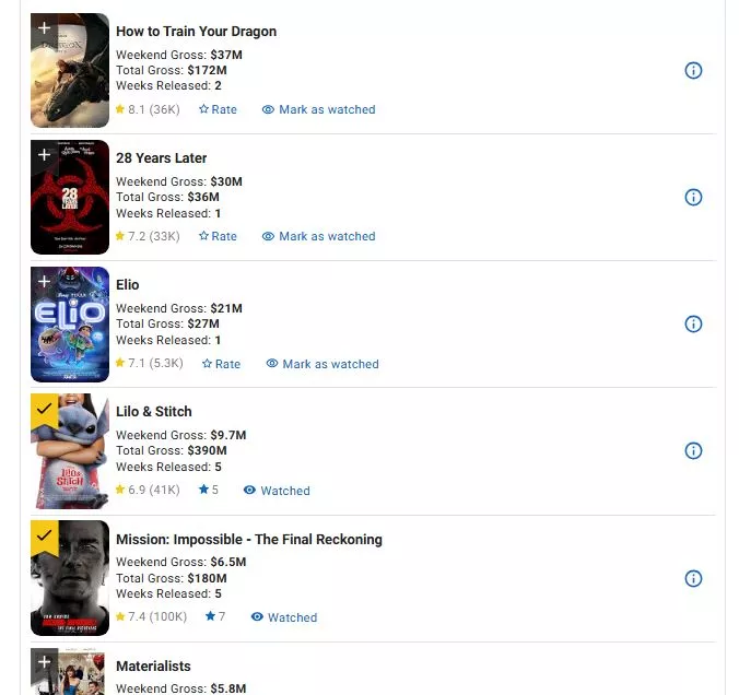 شباك التذاكر الأمريكي