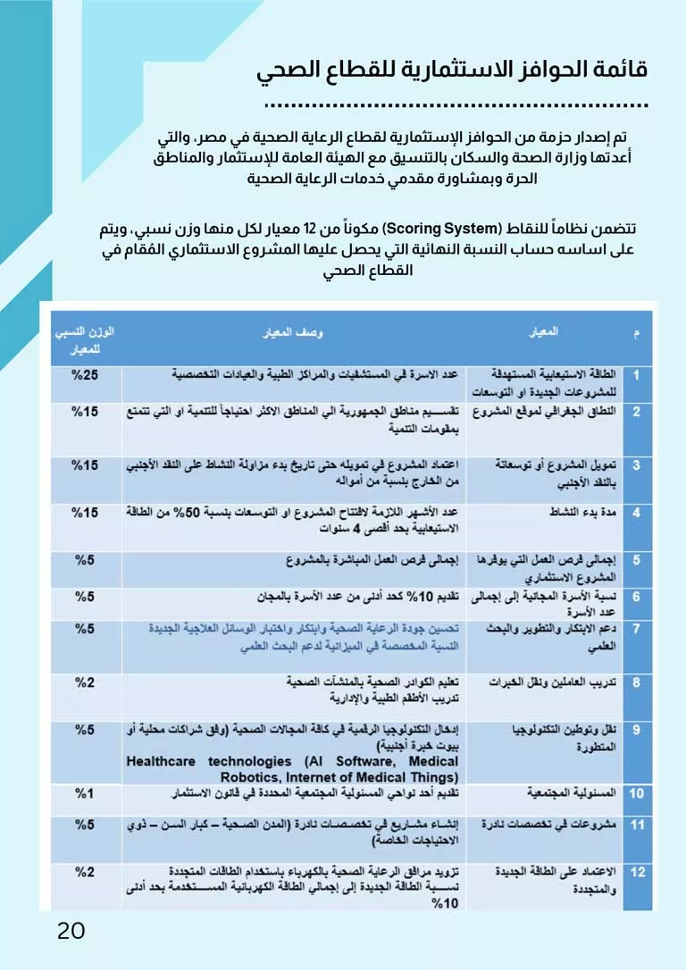 دليل-الاستثمار-الصحي_page-0020