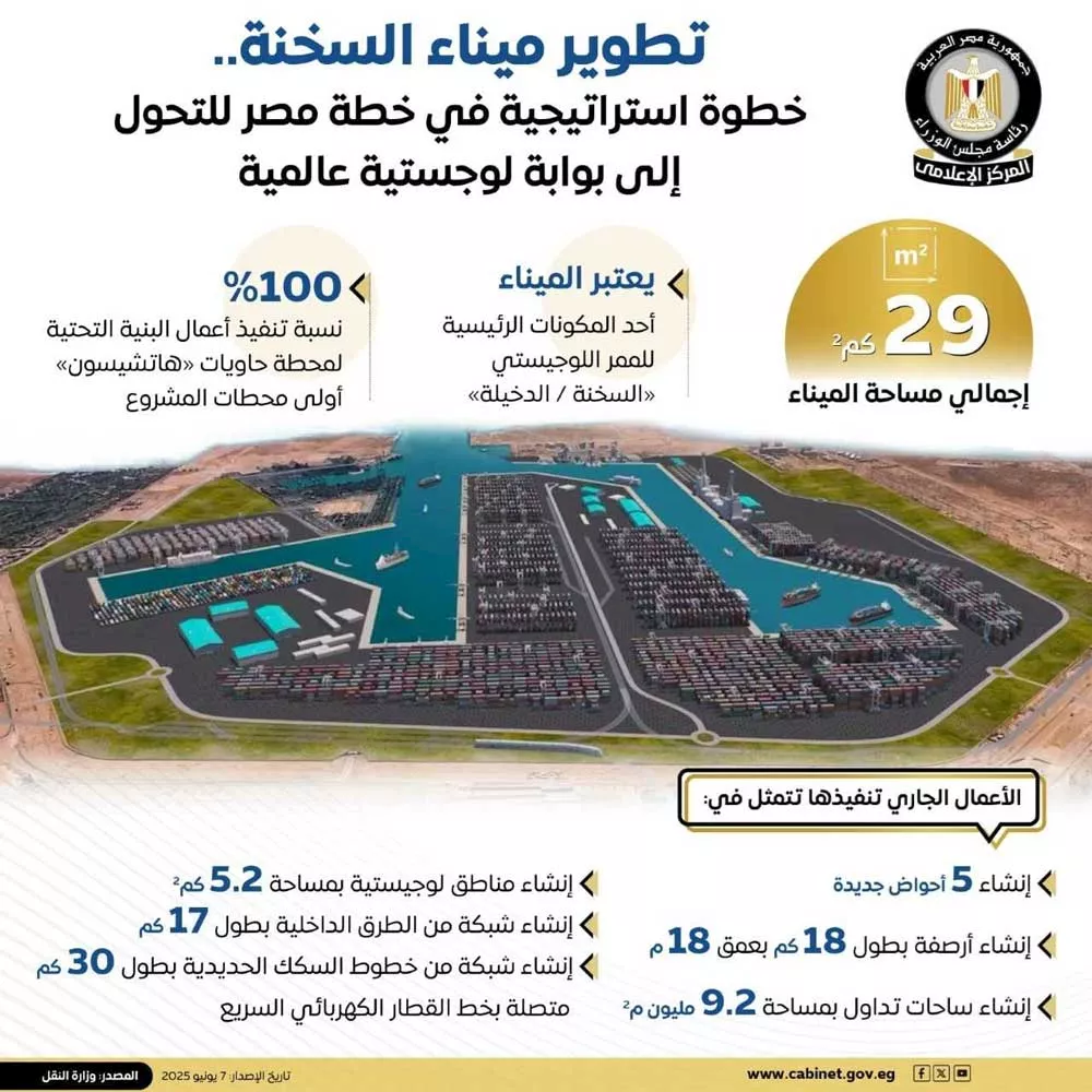 مصر تنفذ أكبر مشروع لوجستي على البحر الأحمر