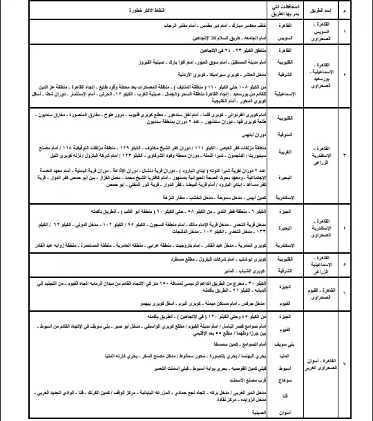 النقاط الاكثر خطورة على الطرق فى المحافظات 1