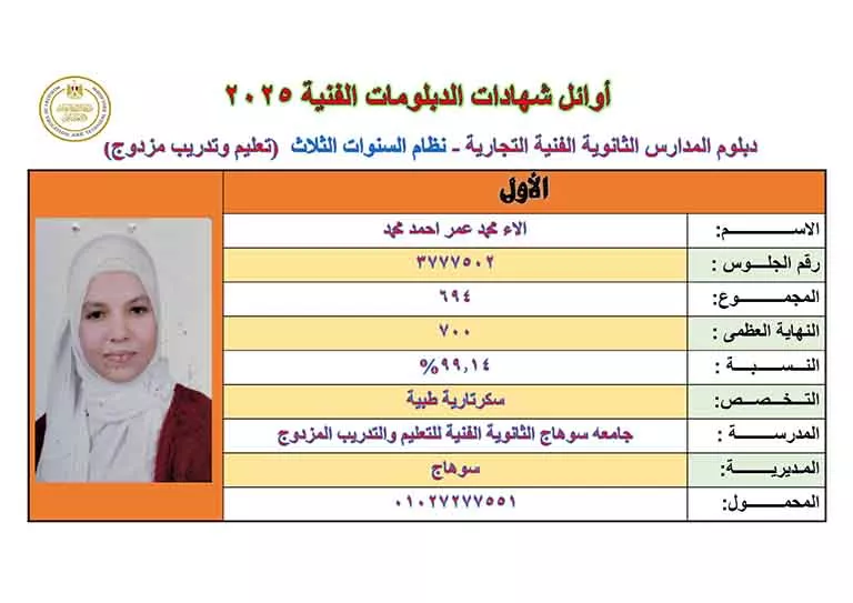 أوائل الدبلومات الفنية 2025 (27)