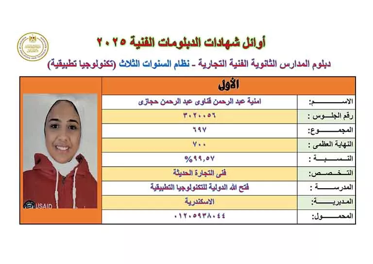 أوائل الدبلومات الفنية 2025 (28)