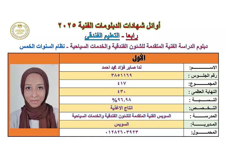 أوائل الدبلومات الفنية 2025 (29)