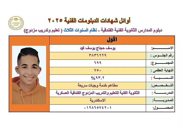 أوائل الدبلومات الفنية 2025 (32)