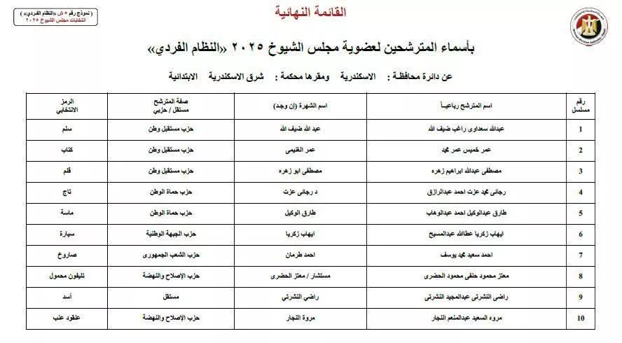المرشحين لانتخابات مجلس الشيوخ بالإسكندرية ١