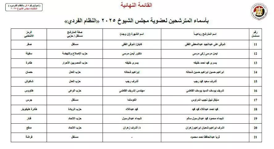 المرشحين لانتخابات مجلس الشيوخ بالإسكندرية ٢