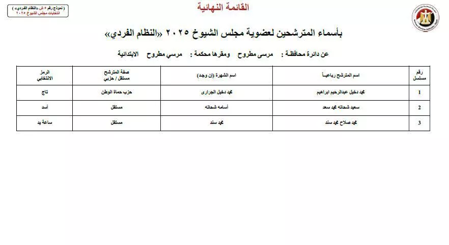 مرشحي الفردى لمجلس الشيوخ عن دائرة محافظة مرسى مطروح