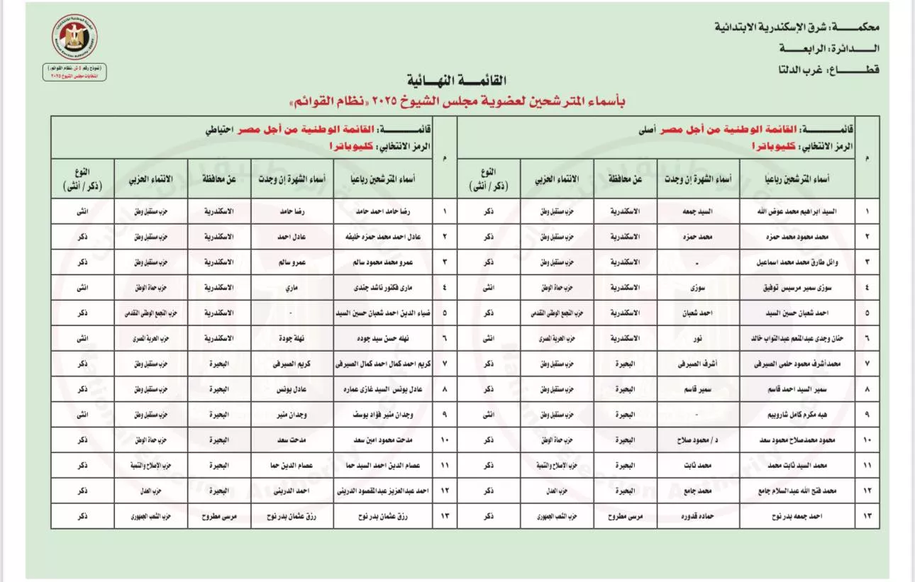 الدائرة الرابعة قطاع غرب الدلتا