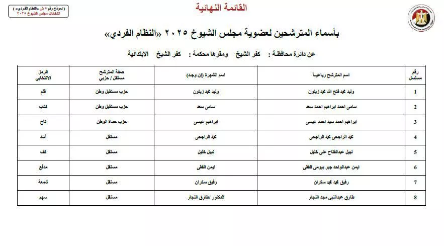 مرشحي الفردي لمجلس الشيوخ عن دائرة محافظة كفرالشيخ