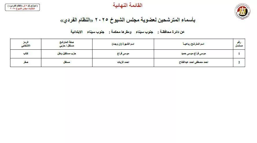 مرشحي النظام الفردى لمجلس الشيوخ عن دائرة محافظة جنوب سيناء