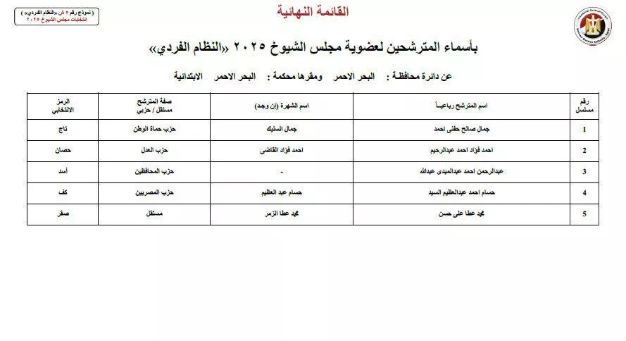مرشحي النظام الفردى لمجلس الشيوخ عن دائرة محافظة البحر الأحمر