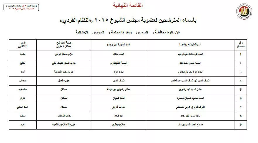 مرشحي النظام الفردى لمجلس الشيوخ عن دائرة محافظة السويس