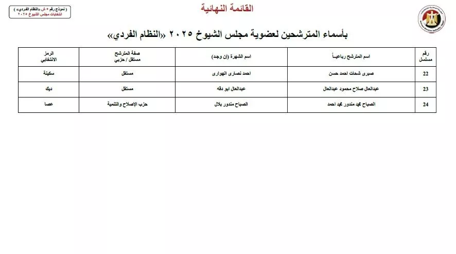 أسماء المرشحين في انتخابات الشيوخ 2025  (29)